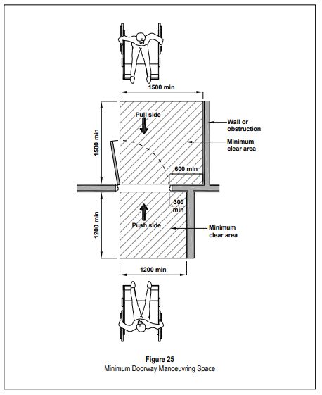 Bca Accessibility Code 2002 Pdf Door Architectural Elements - Premium City Art Gallery - Mobile
